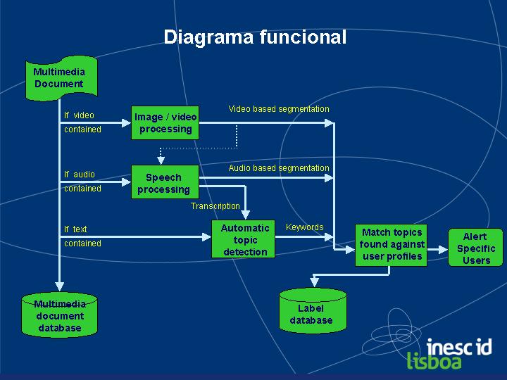 File:Functional-Diagram-ALERT.jpg