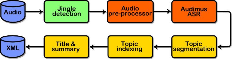 File:Prototype.processing.block diagram.png