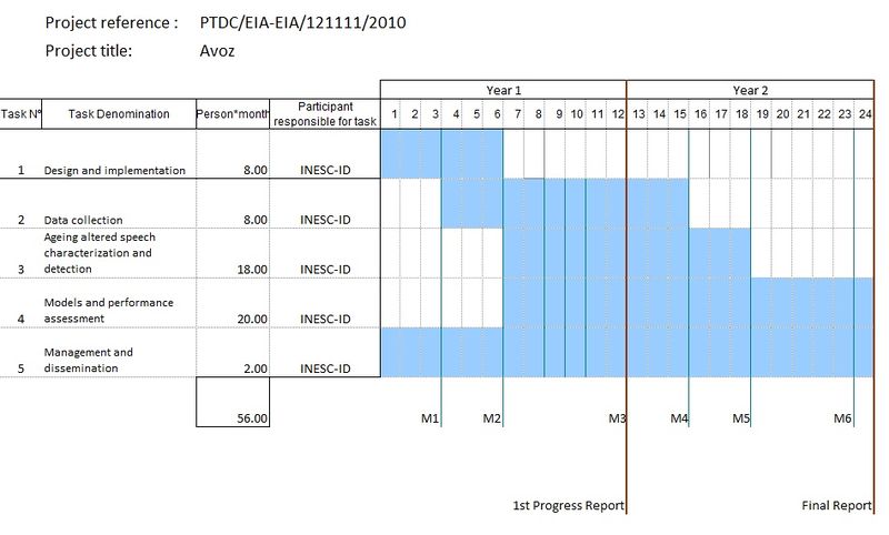 File:Timeline.jpg