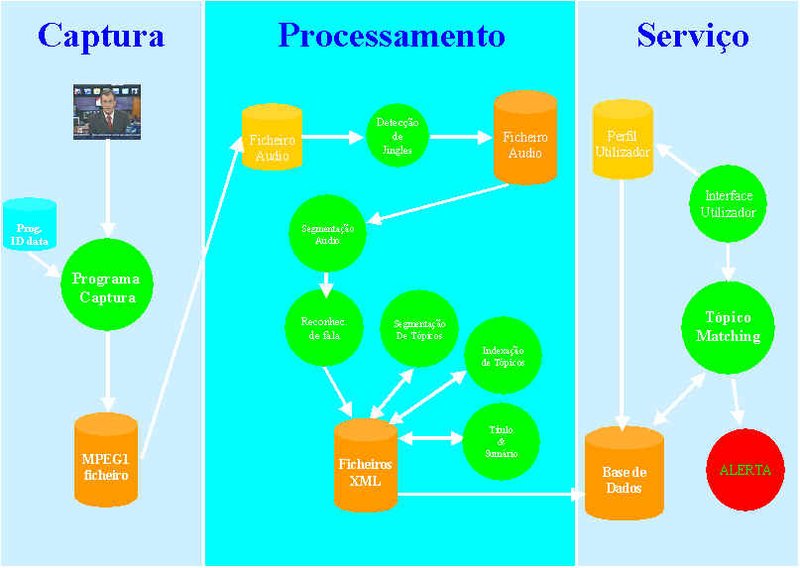 File:Diagrama-ALERT.jpg