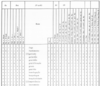           Validação de matrizes léxico-sintácticas