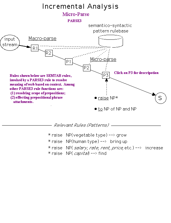 p3graphic.gif (7176 bytes)