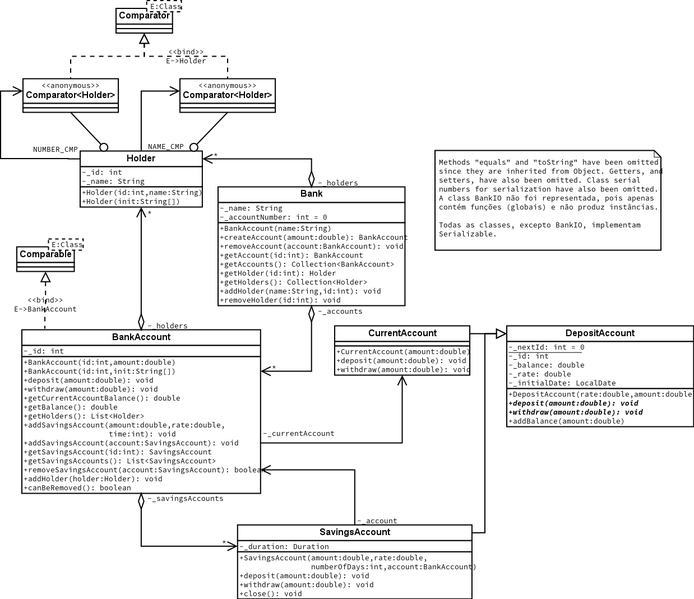 File:Uml-bank-core.png