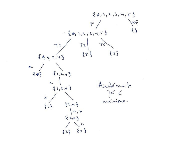 File:Solution-co-ex24-dfa-graph-min-tree-graph.jpg