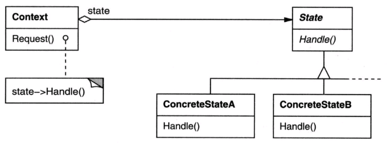 File:State-dp-uml-diagram.png