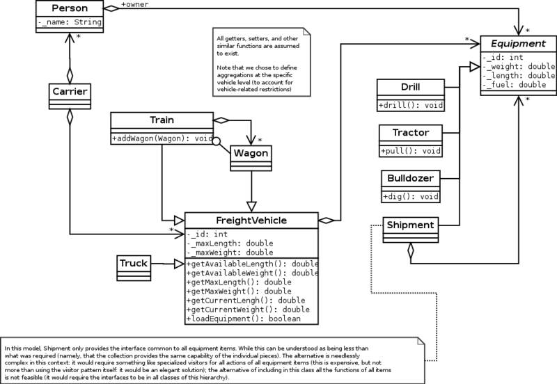 File:PO-20130204t1-class.png