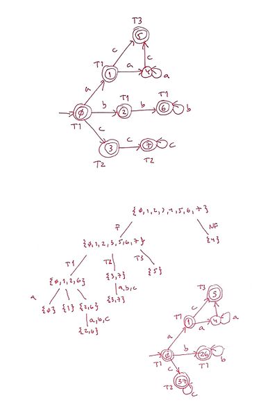 File:Solution-co-ex23-dfa-graph-min-tree-graph.jpg