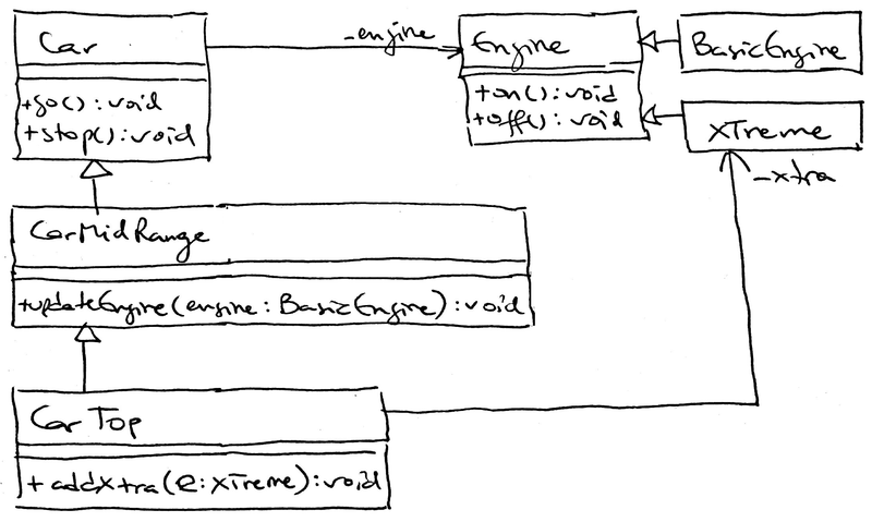 File:PO-cars-engines.png