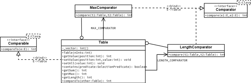 File:PO-Interfaces-Comparable-Comparator.png