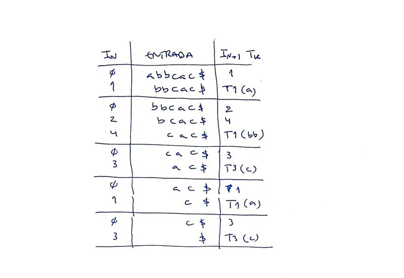 File:Solution-co-ex24-input.jpg