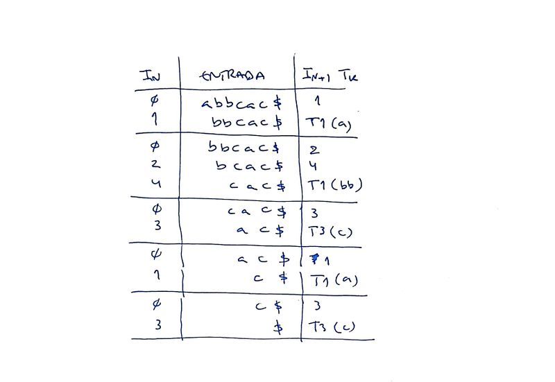 File:Solution-co-ex24-input.jpg