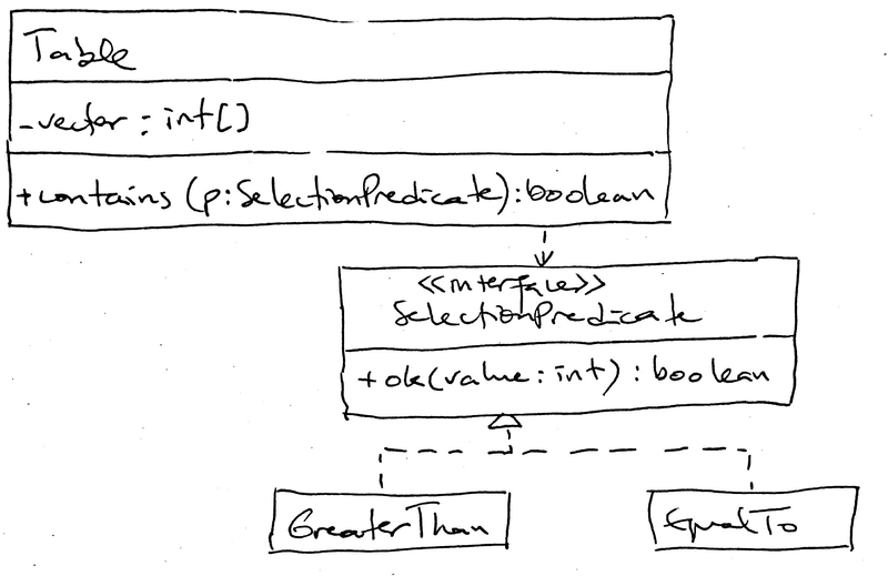 File:PO-table-predicates.png