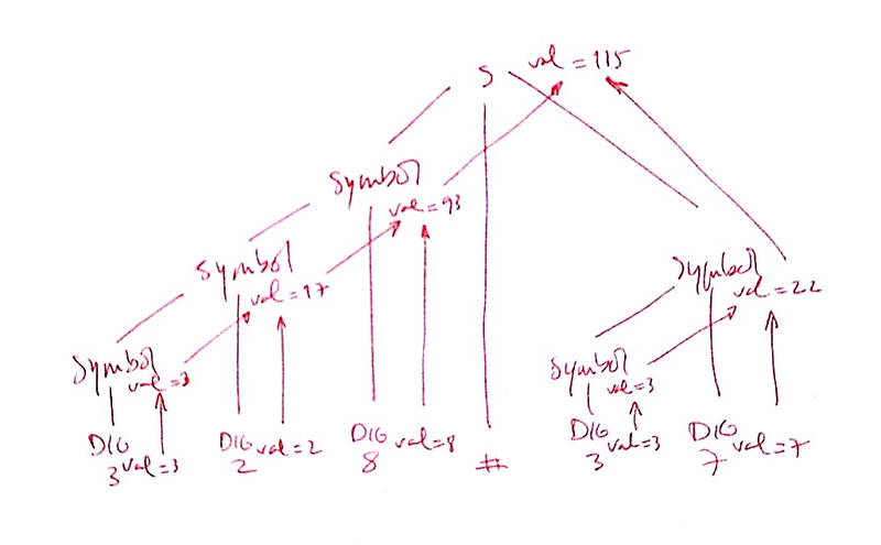 File:Attrgrams-ex02-semantic-tree-2.png