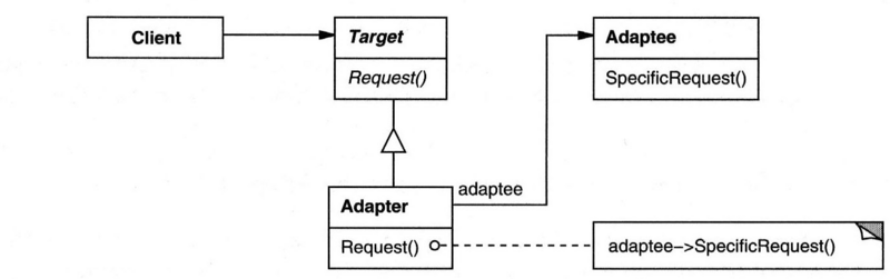 File:Adapter-obj-dpcd.png