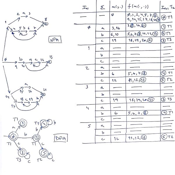 File:Solution-co-ex24-nfa-dfa.jpg