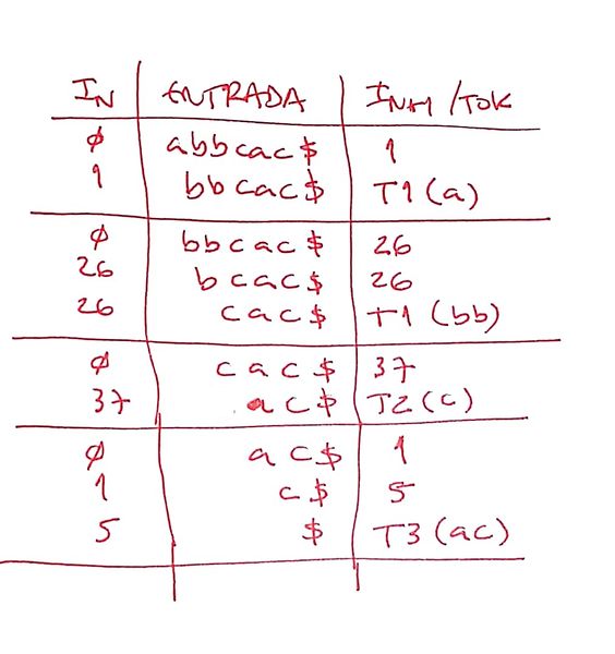 File:Solution-co-ex23-input.jpg