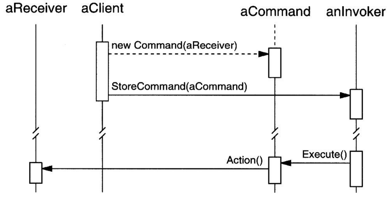 File:Command-dpsd.png