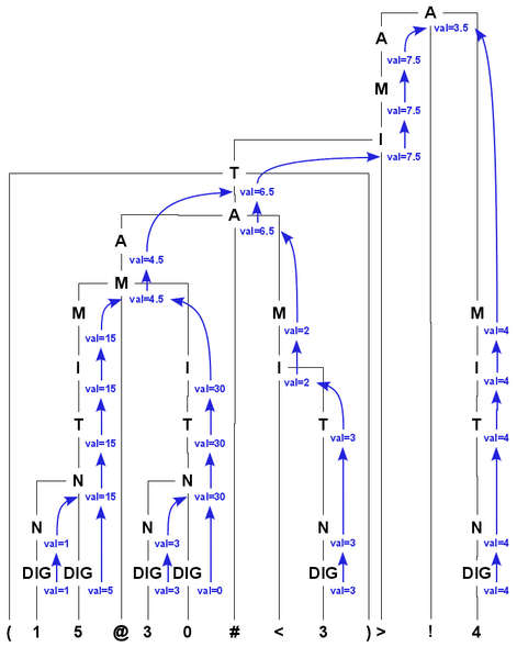 File:Arithmetic-t21011-153034.png