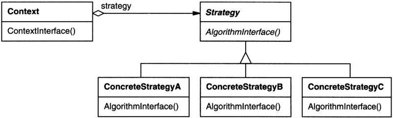 File:Strategy-dpcd.png