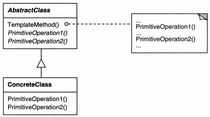 File:Templatemethod-dpcd.png