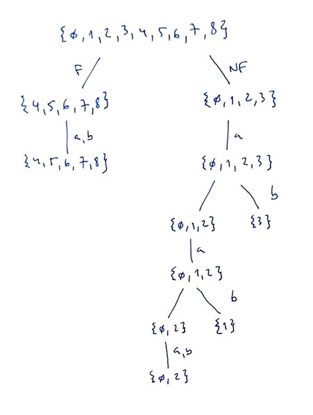 File:Aula3p4mintree.jpg