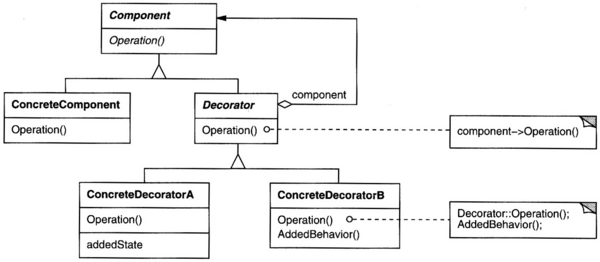 Decorator-dpcd.png