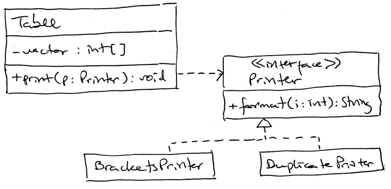 File:PO-tables-printers.png