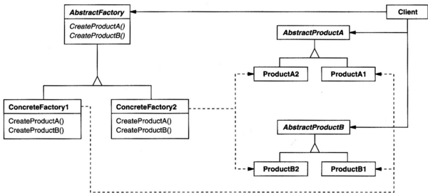 Abstract-factory-dpcd.png