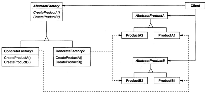 Abstract-factory-dpcd.png