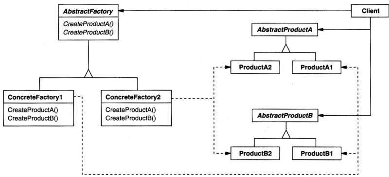 File:Abstract-factory-dpcd.png