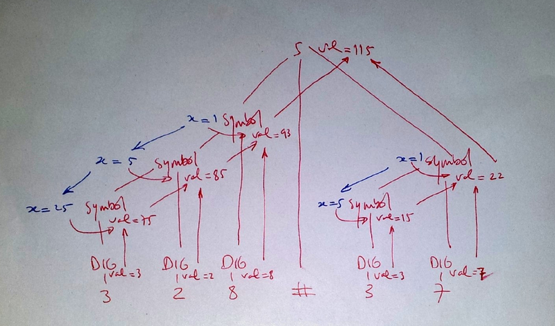 File:Attrgrams-ex02-semantic-tree-1.png