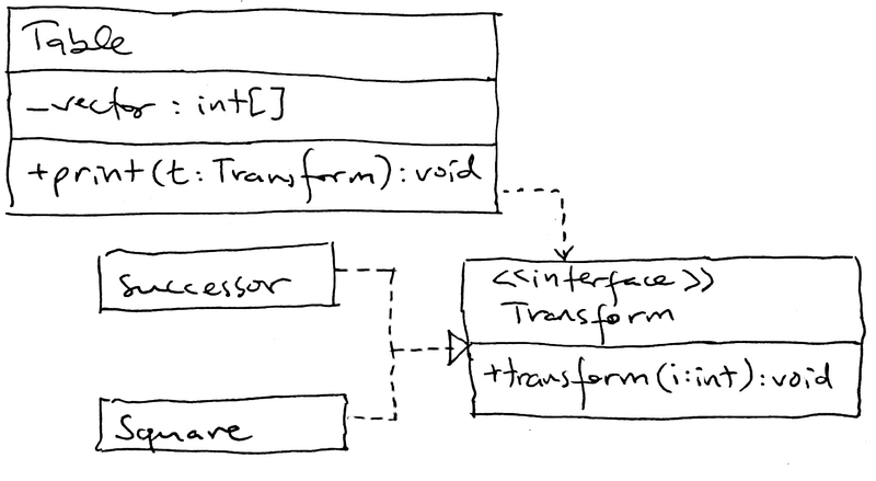 File:PO-tables-transforms.png
