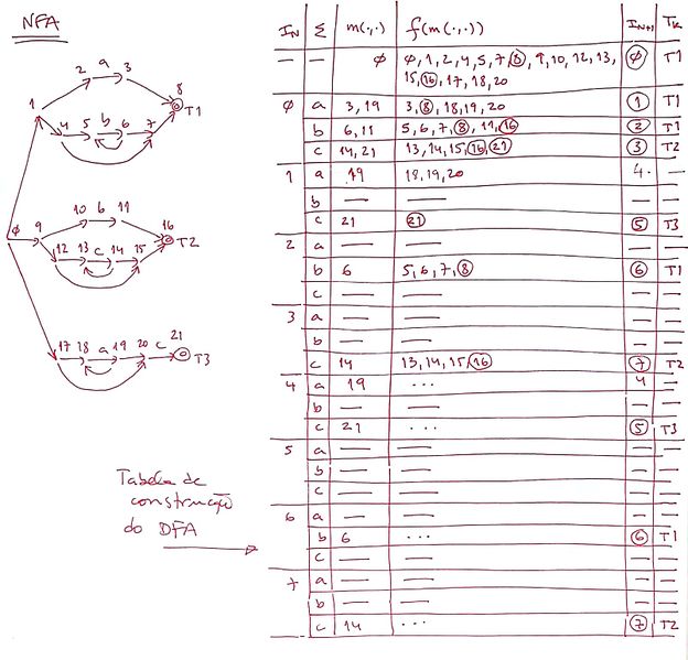 File:Solution-co-ex23-nfa-dfa.jpg