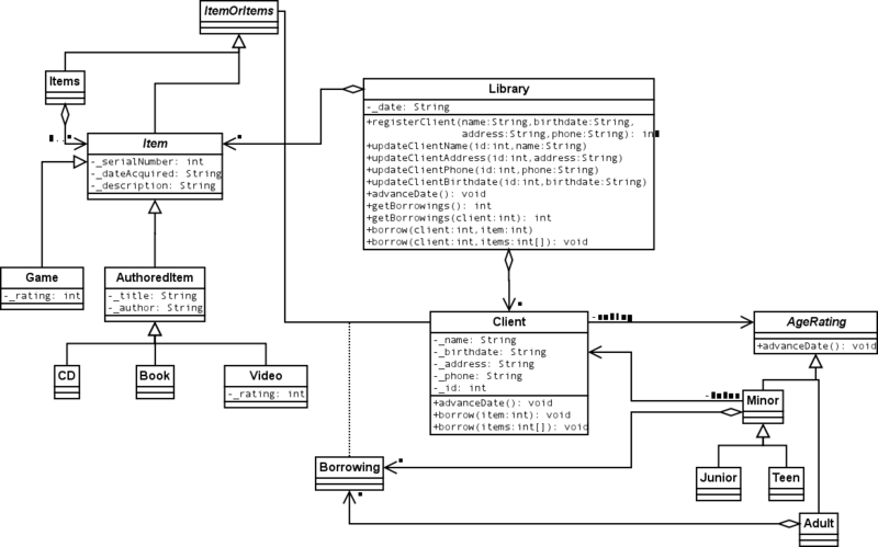 File:PO-20110110-class.png