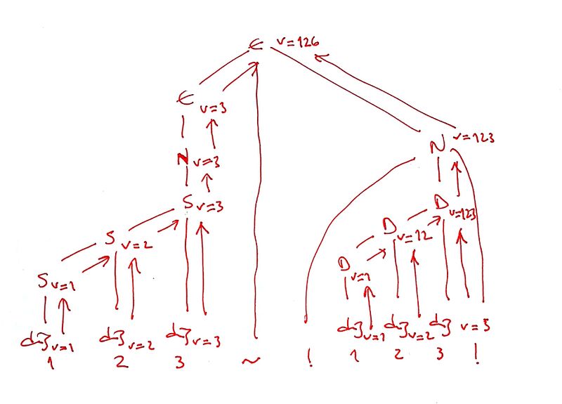 File:Attrgramtree14.jpg