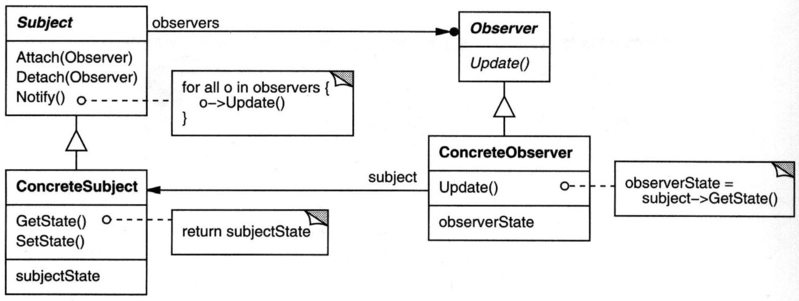 File:Observer-dpcd.png