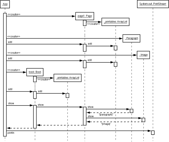 File:PO-Janeiro2009-seq.png