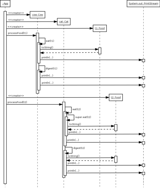 File:Po12-umlseq20130117.png