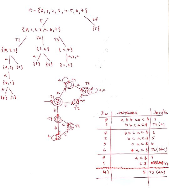 File:Solution-co-ex25-dfa-graph-min-tree-graph-input.jpg